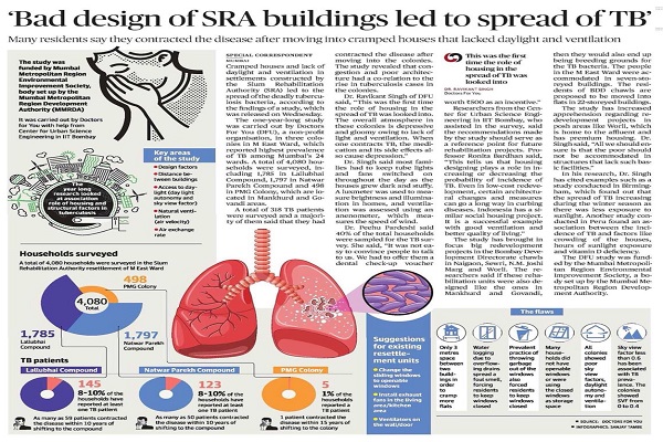 bad-design-of-sra-buildings